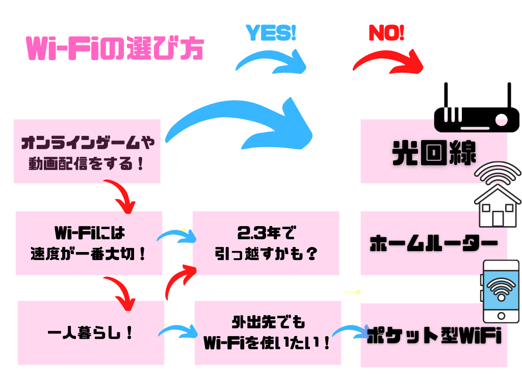 あんしんWi-Fi L 1ヶ月版 最新の激安