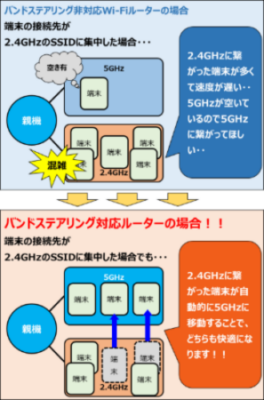 バンドステアリング機能はいらない 機能の特徴やデメリットを詳しく検証 コムナビ