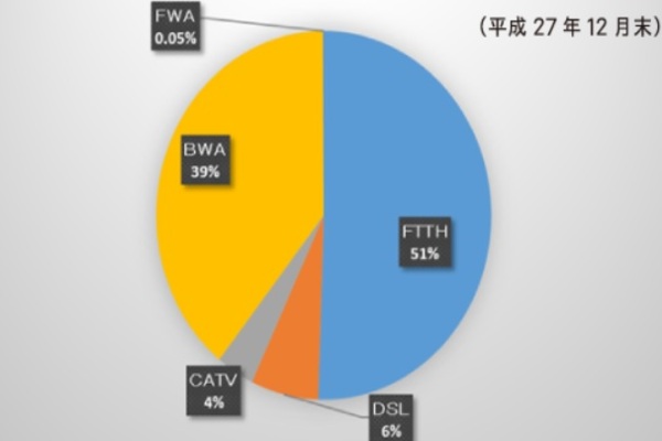 ピカラ光の評判はどう？工事が遅い・繋がらないって本当？  コムナビ