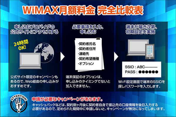 WiMAXの申し込み方法